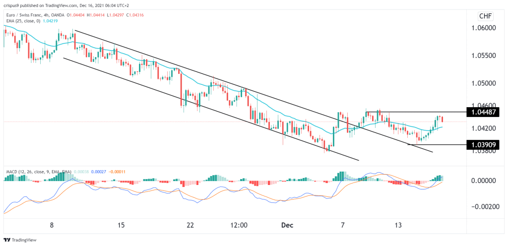 EUR/USD