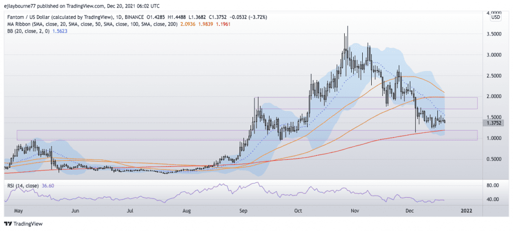 fantom price