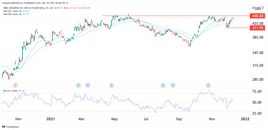 HSBC share price