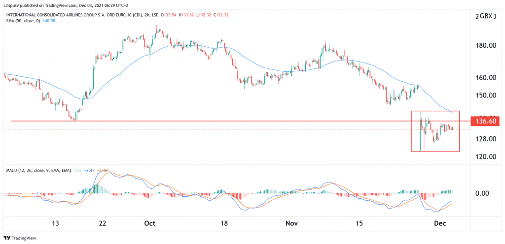 IAG share price