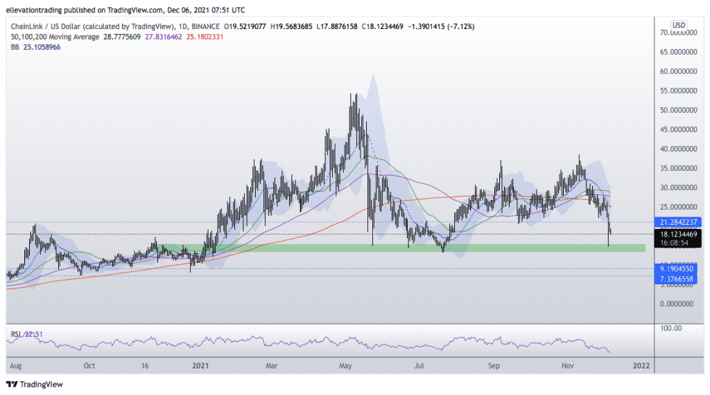 chainlink price