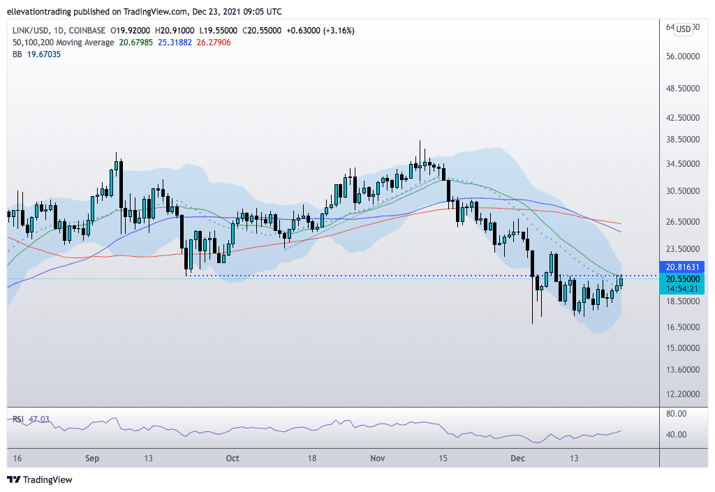 chainlink price prediction