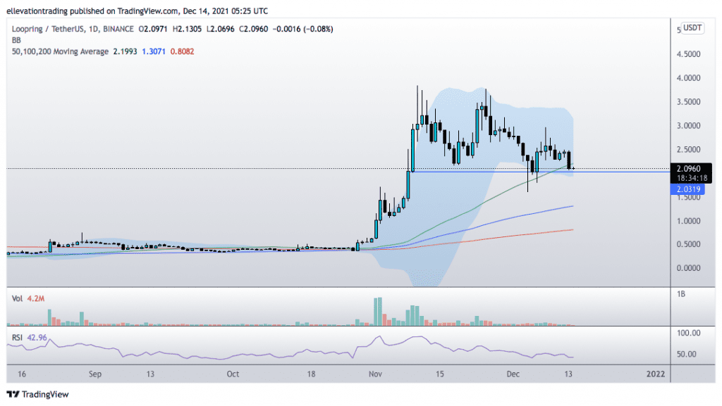 loopring price prediction