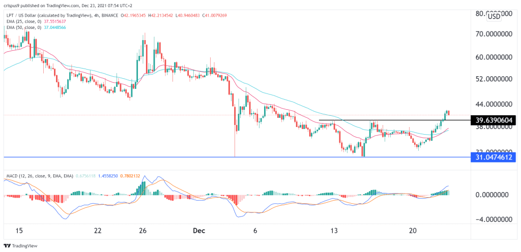 Livepeer price