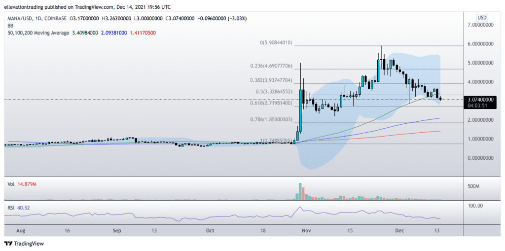 decentraland price 