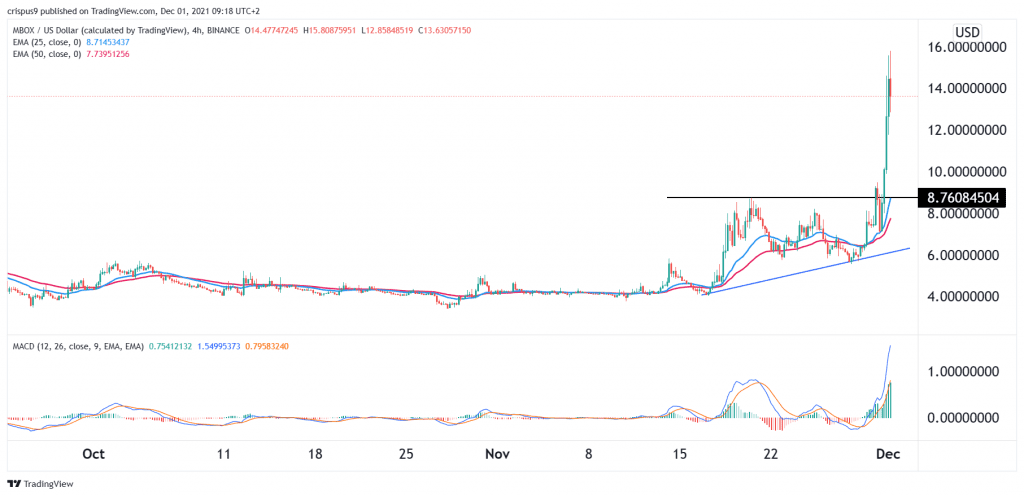 Mobox Price