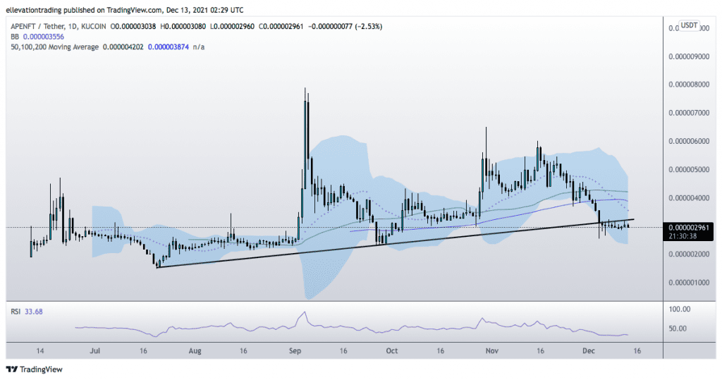 APE NFT Price prediction