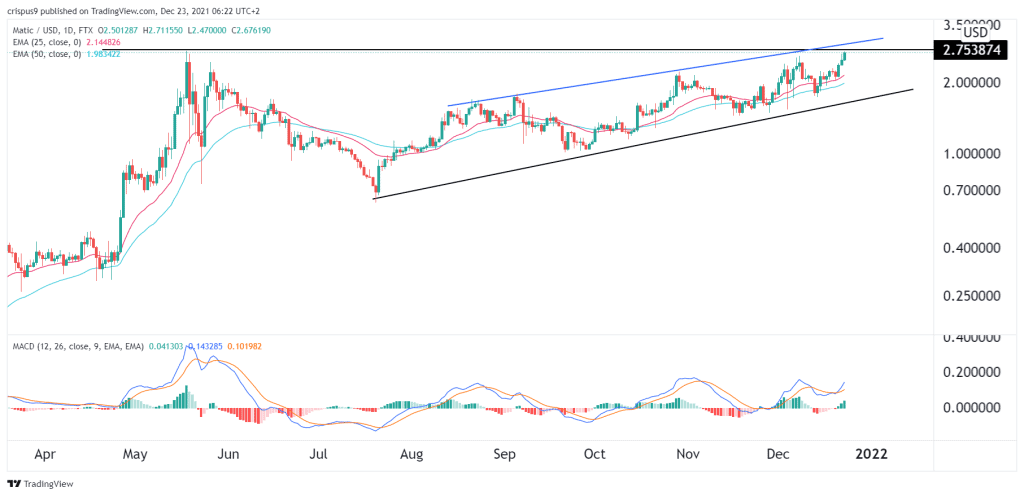 Polygon price