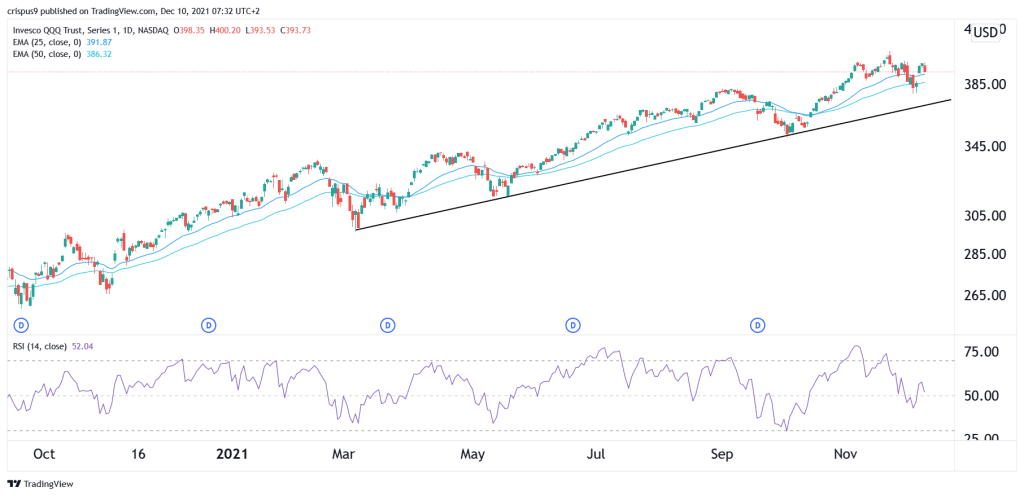 QQQ stock