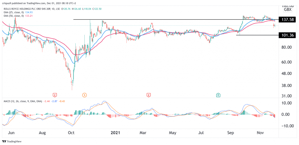 Rolls-Royce share price