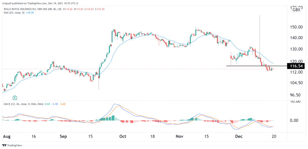 Rolls-Royce share price