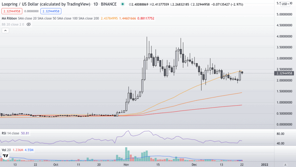 loopring price prediction