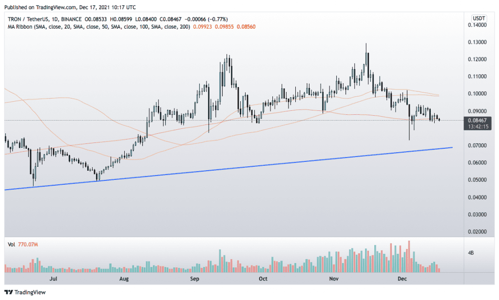 Tron price prediction