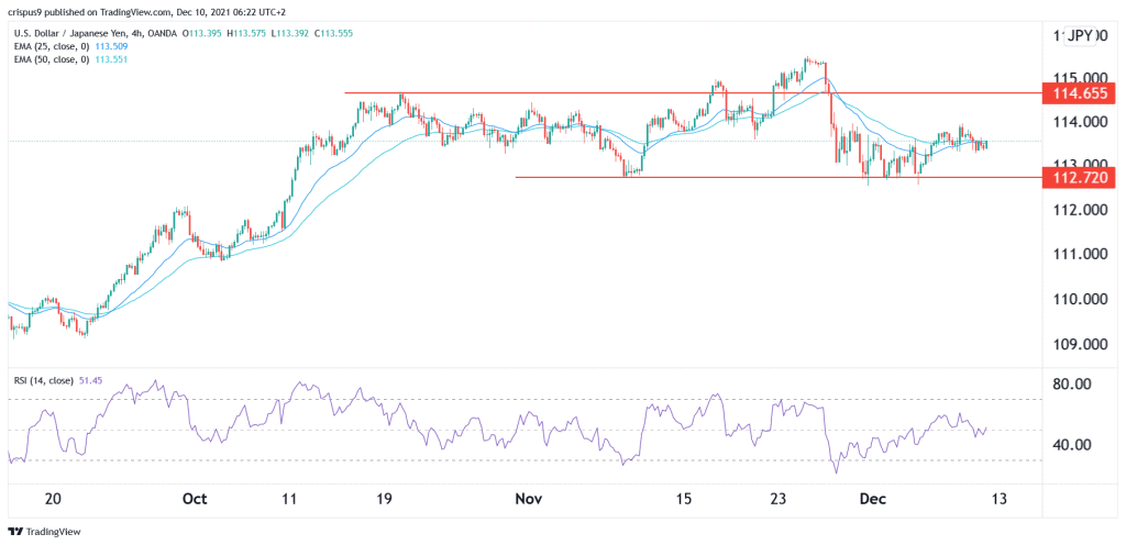 USD/JPY