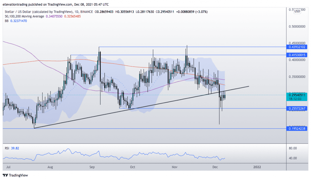 XLM price prediction