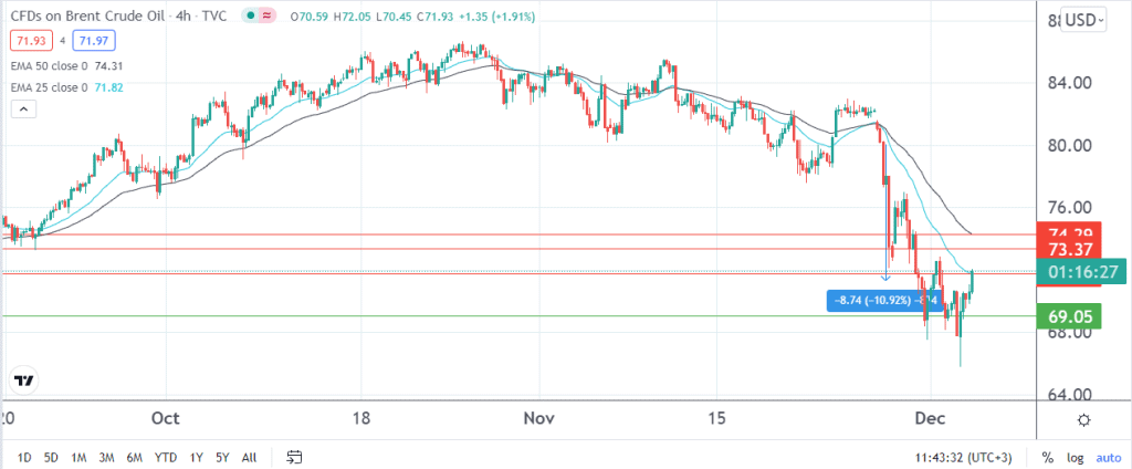 crude oil price