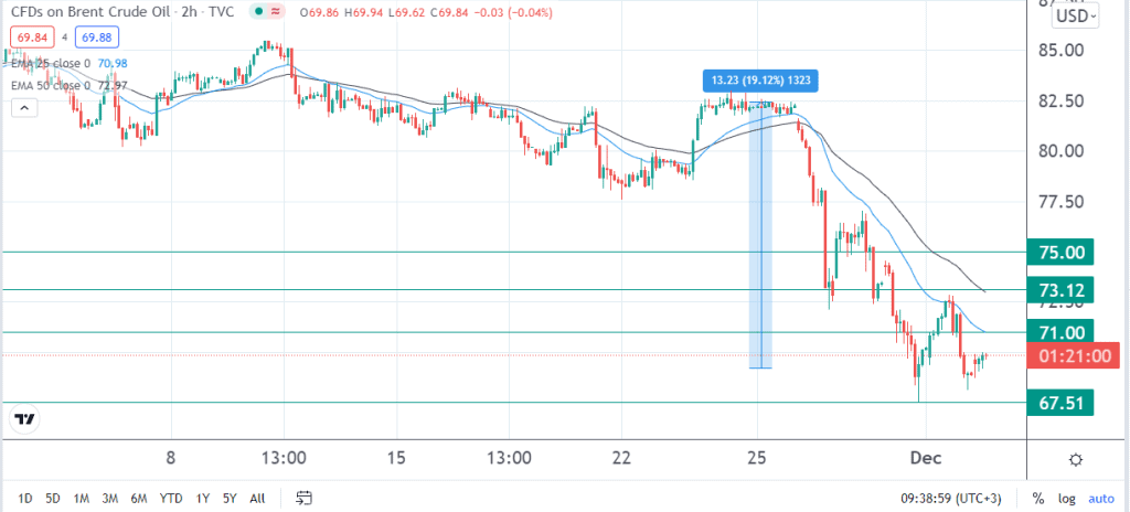 crude oil price