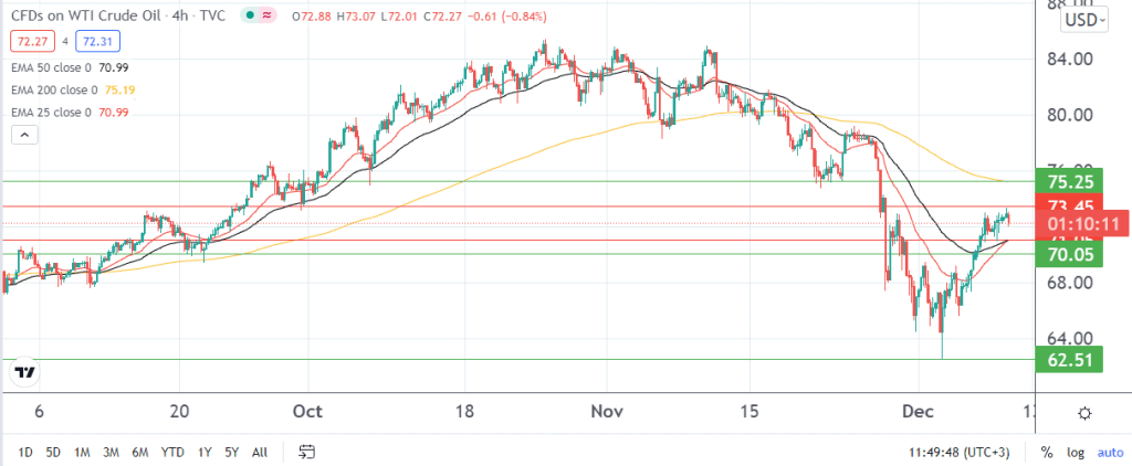 crude oil price