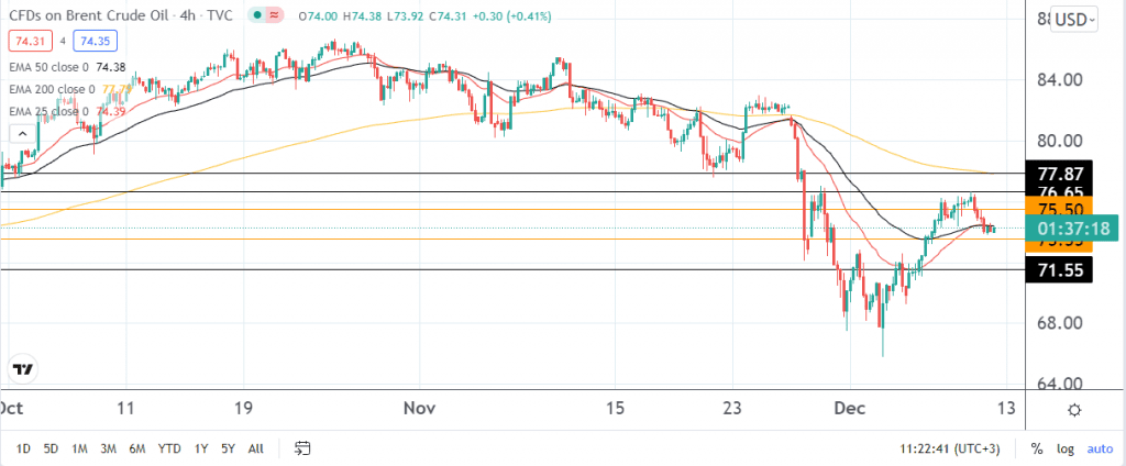 crude oil price