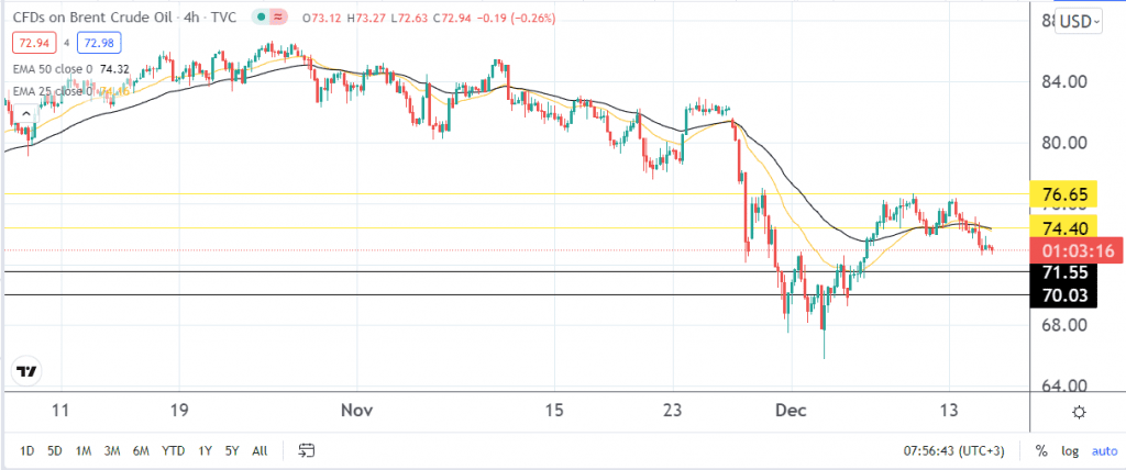 crude oil price