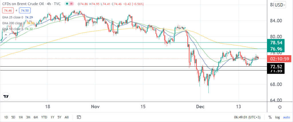 crude oil price