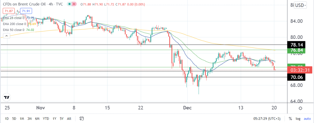 crude oil price