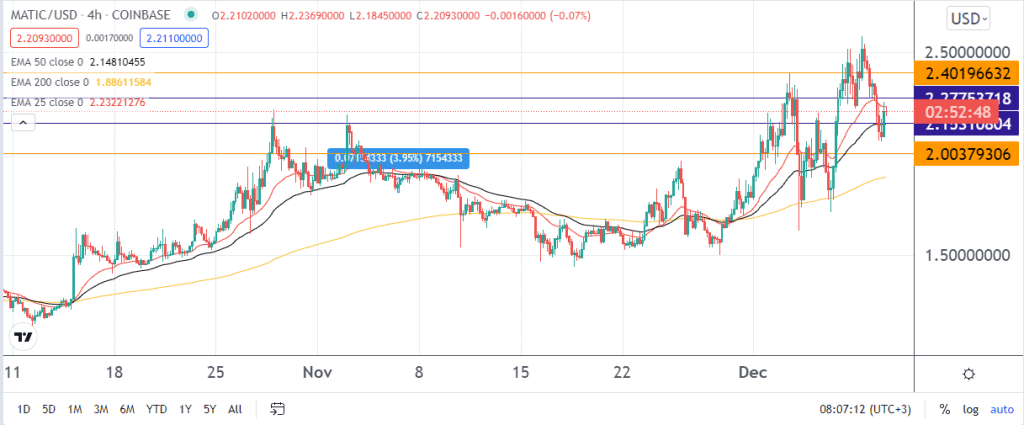 Polygon price