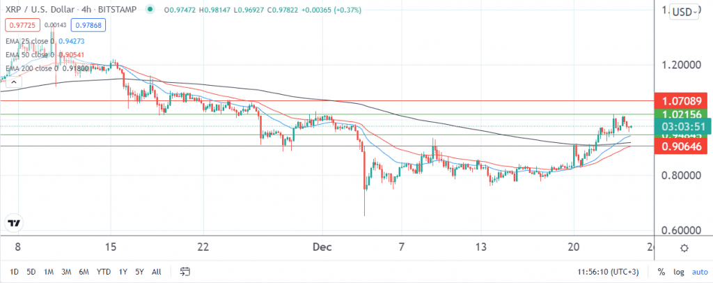 Ripple price