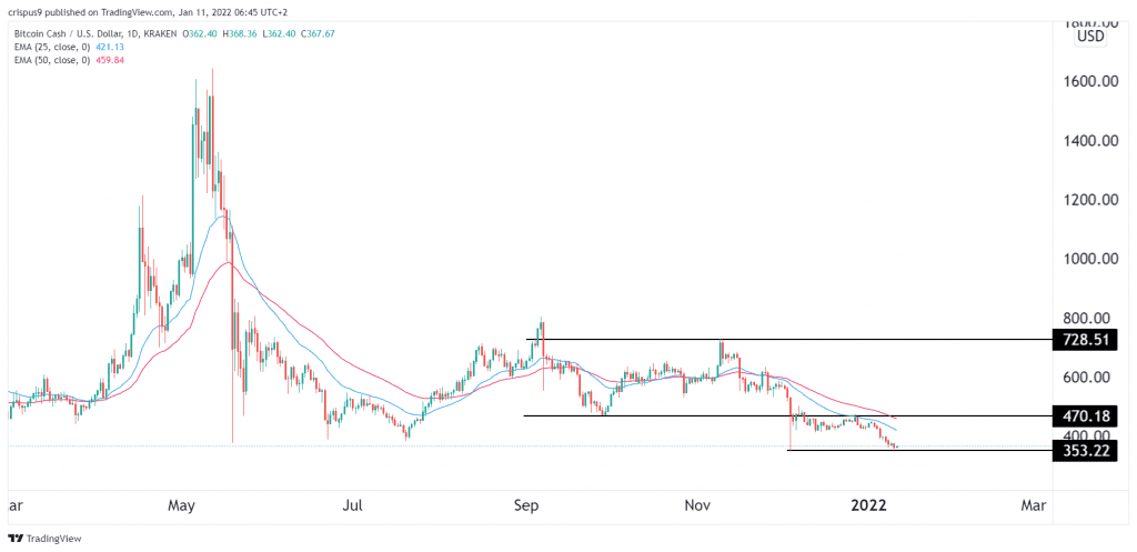 bitcoin cash