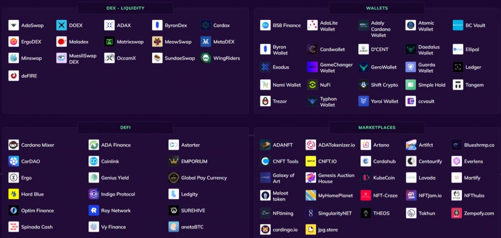 Cardano ecosystem