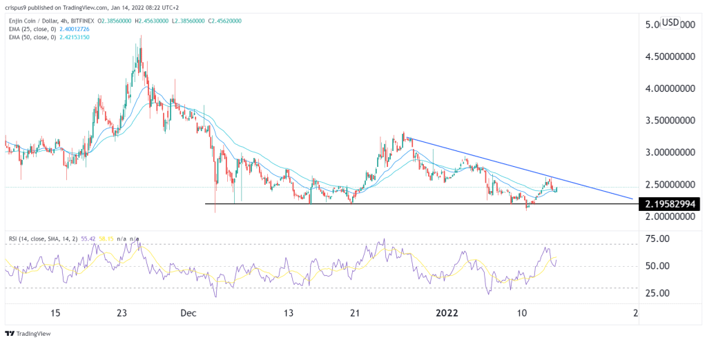 enjin coin price