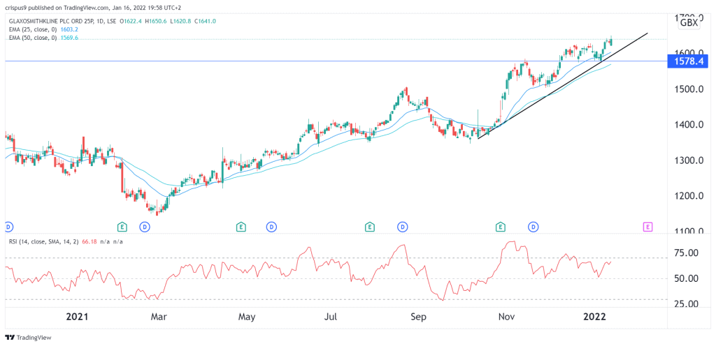 GSK share price