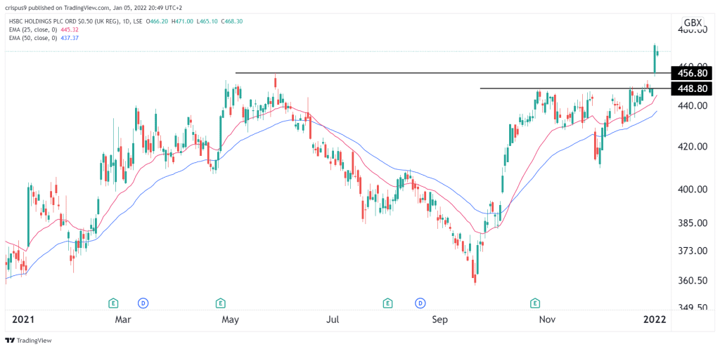 HSBC share price