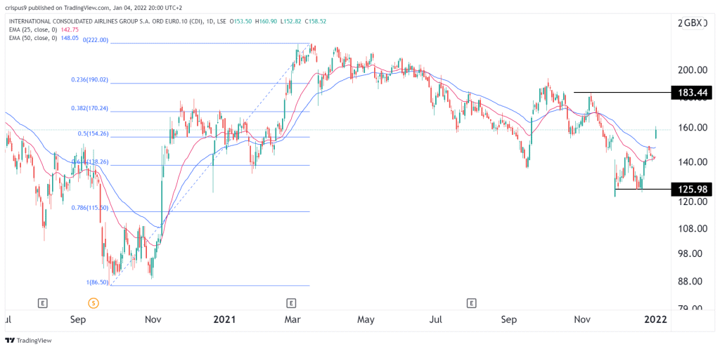 IAG share price