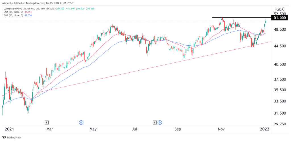 Lloyds Share Price