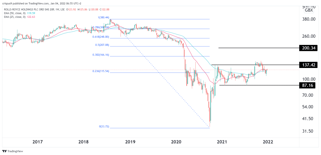 Rolls-Royce share price