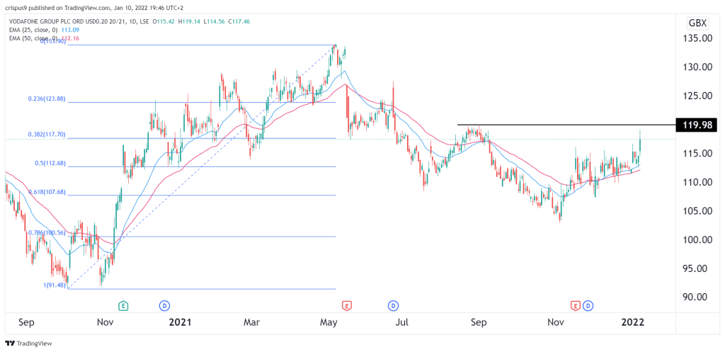 VODAFONE SHARE PRICE