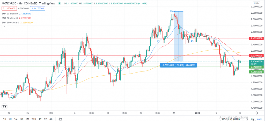 Polygon price