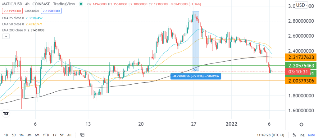 Polygon price