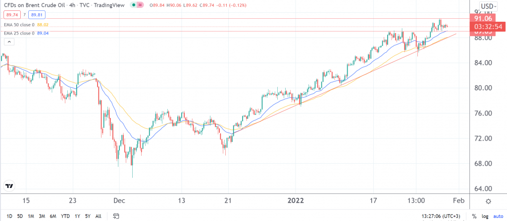 crude oil price