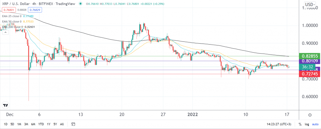 Ripple price