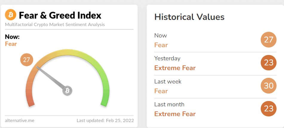 crypto fear & greed index