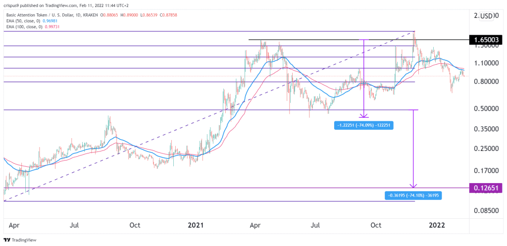 bat price