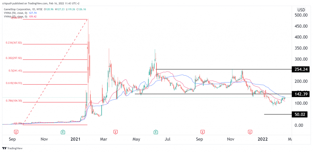 gamestop stock price