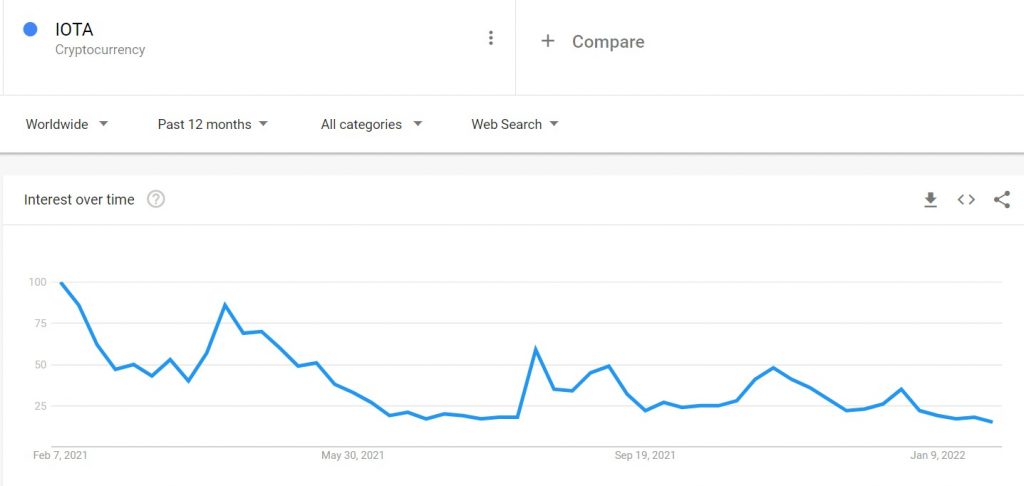 IOTA SENTIMENT