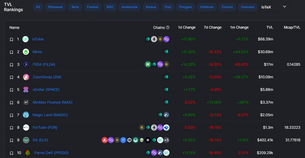 Iotex ecosystem