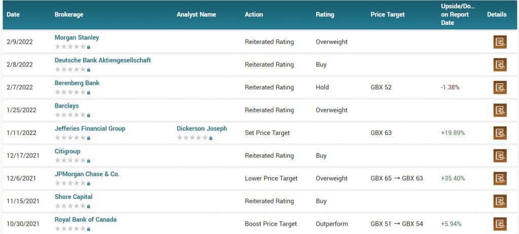 lloyds bank analysts