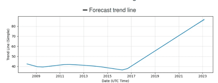 Rio Tinto share price