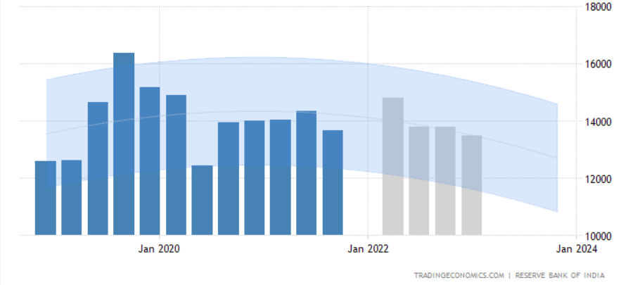 India remittances