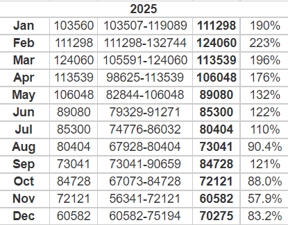 BTC price prediction